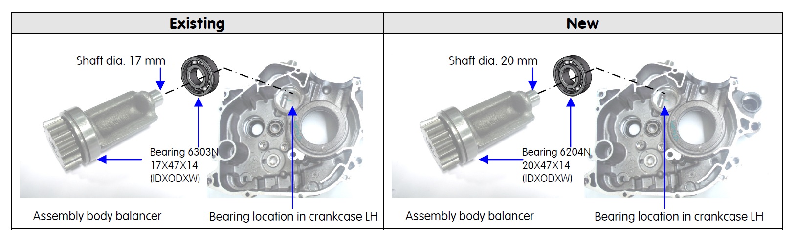 Pulsar 220 handle online bearing price