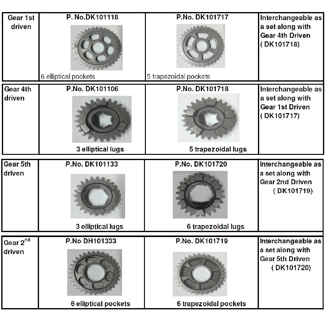 Bajaj Avenger 220 Dts I Output Shaft And Gears 5040