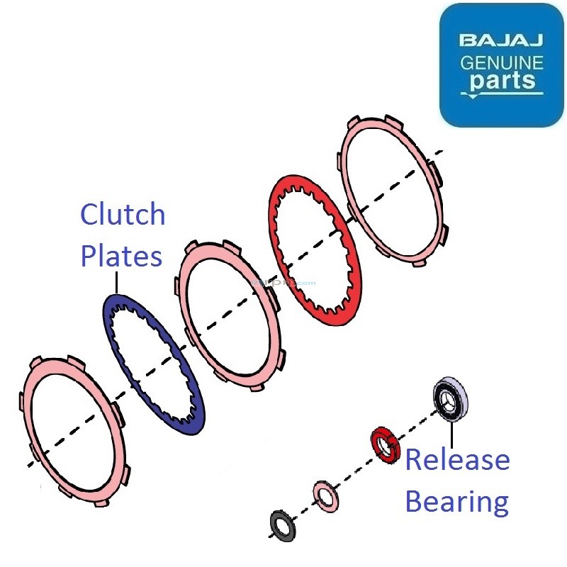 Bajaj CT 125X (2022-23): Clutch Plates