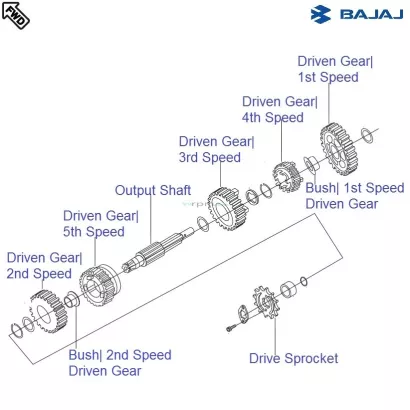 Bajaj Pulsar 150 Ug5 Spare Parts Catalogue Pdf | Reviewmotors.co